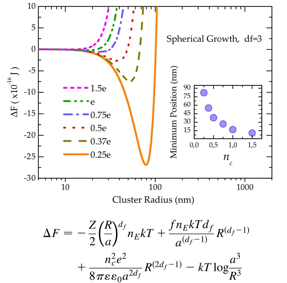 Phase transitions research figure 6