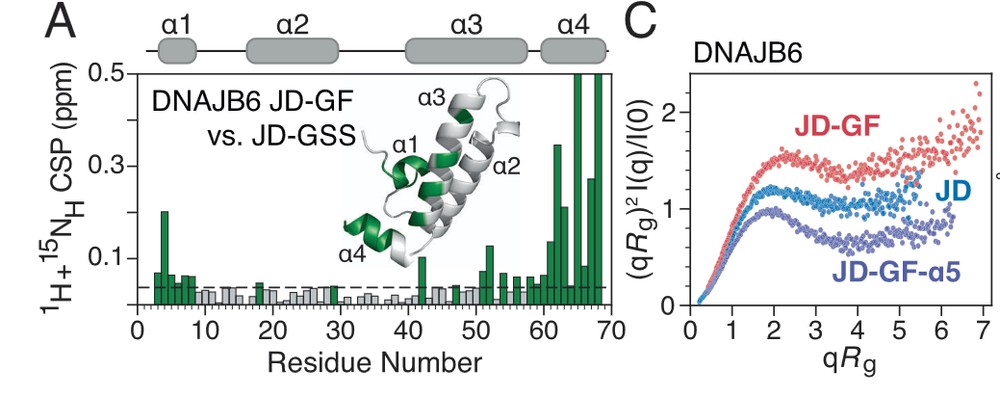 Phase transitions research figure 7