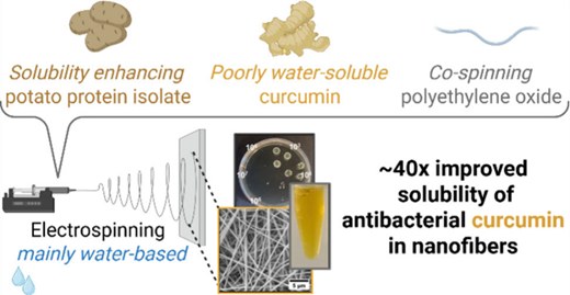 Sustainable materials research figure 7