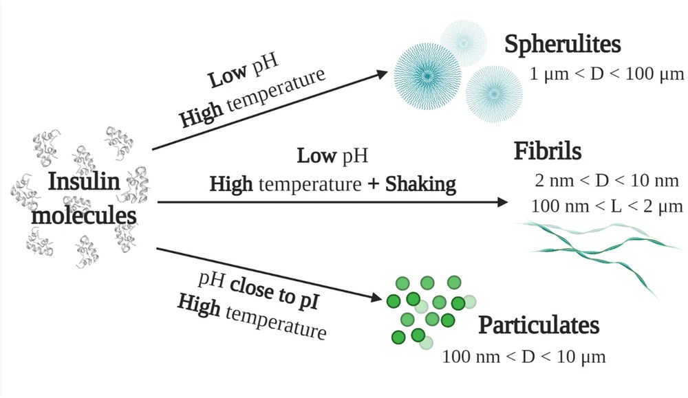Stability of drug formulations research figure 1