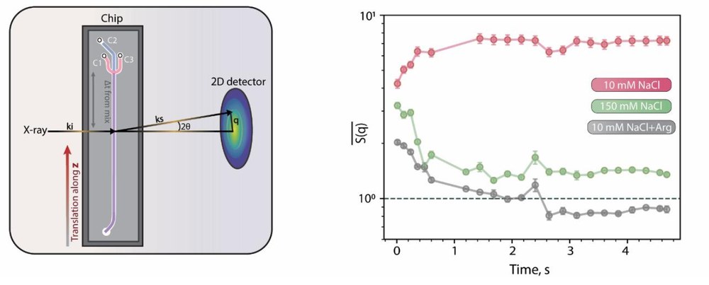 Method development research figure 2